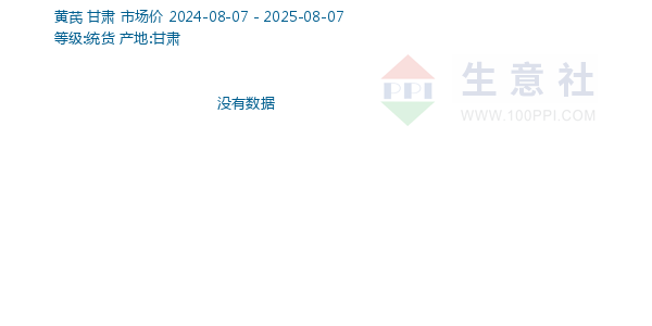 黄芪走势图