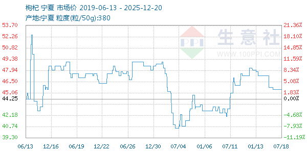 �������ͼ