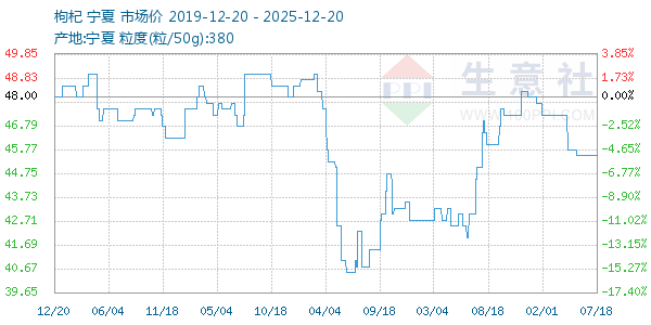 �������ͼ