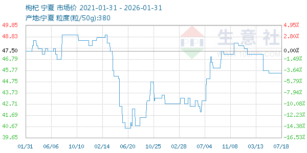 �������ͼ