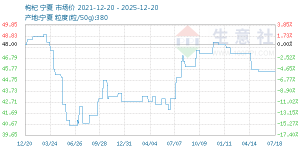 �������ͼ