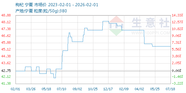 �������ͼ