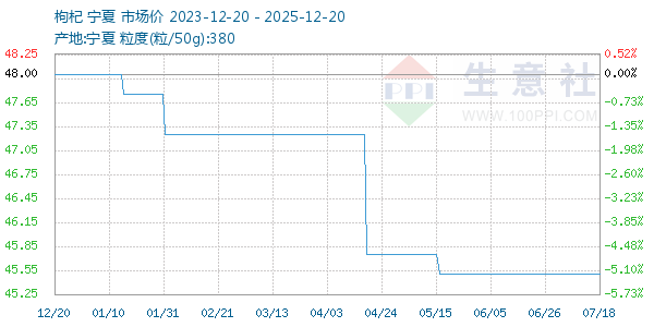 �������ͼ