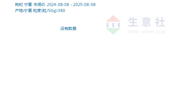 枸杞走势图