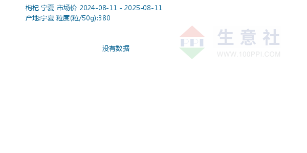 枸杞走势图