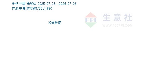 枸杞走势图
