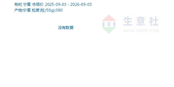 枸杞走势图