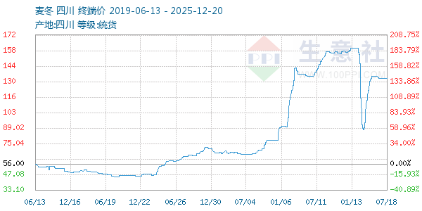 ������ͼ