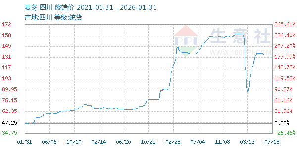 ������ͼ