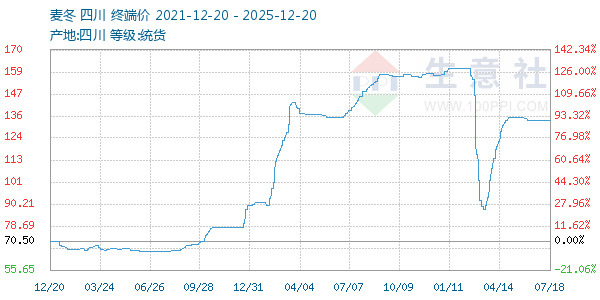 ������ͼ