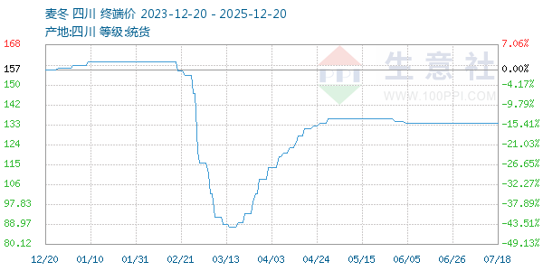 ������ͼ