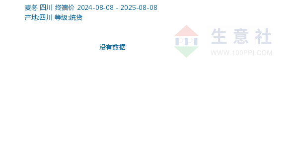 麦冬走势图