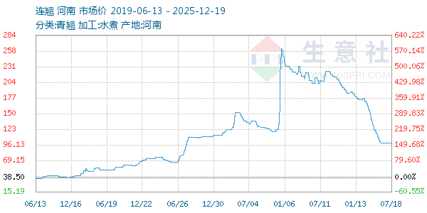 ��������ͼ