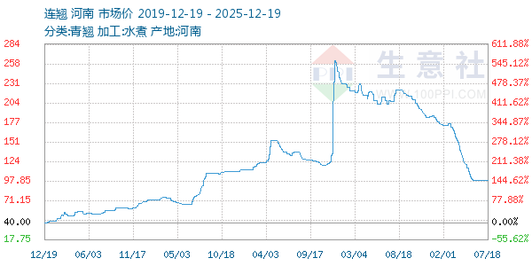 ��������ͼ