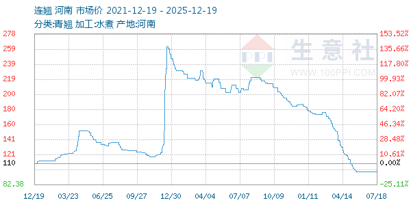 ��������ͼ