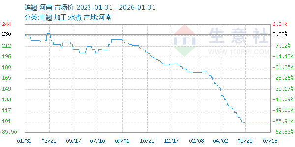 ��������ͼ