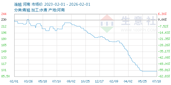 ��������ͼ