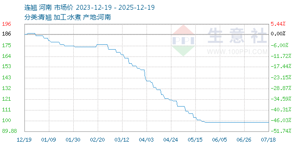 ��������ͼ