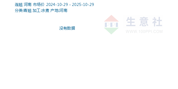 連翹走勢(shì)圖