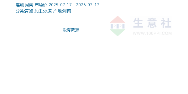 连翘走势图