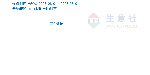 连翘走势图