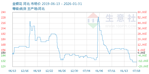 ����������ͼ