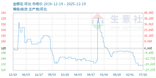 ����������ͼ