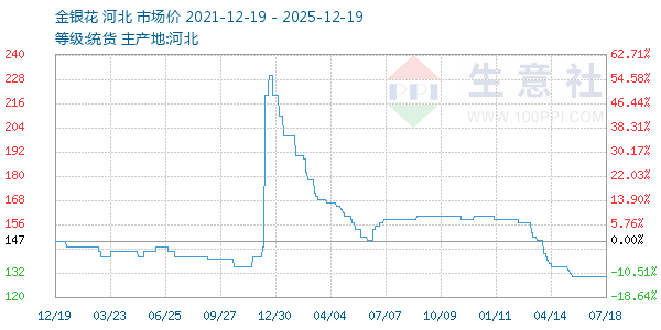 ����������ͼ