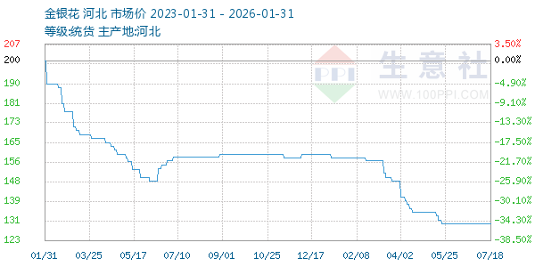 ����������ͼ