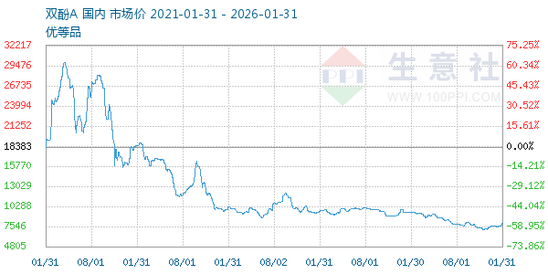 ˫��A����ͼ