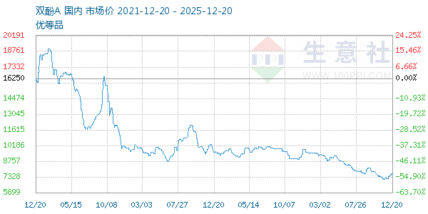 ˫��A����ͼ