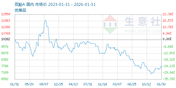 ˫��A����ͼ