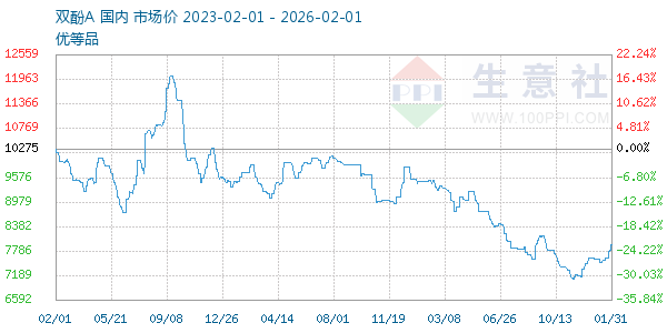 ˫��A����ͼ