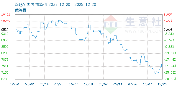 ˫��A����ͼ