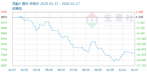 ˫��A����ͼ