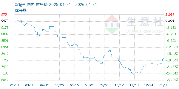 ˫��A����ͼ