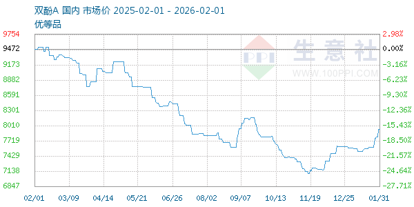 ˫��A����ͼ