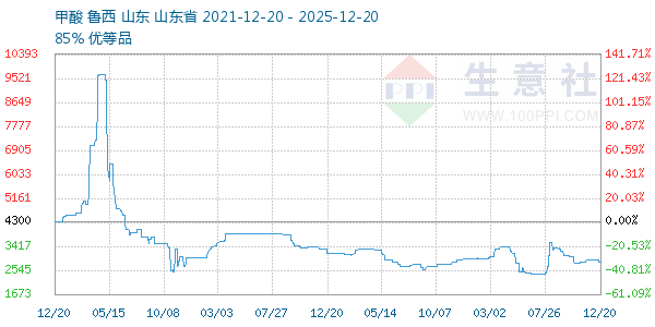 ��������ͼ