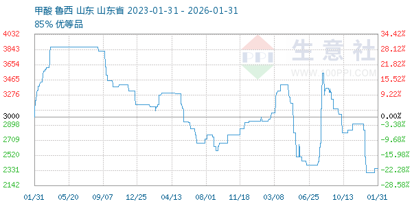 ��������ͼ