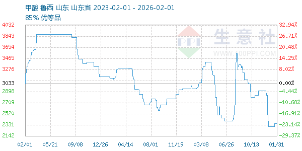 ��������ͼ