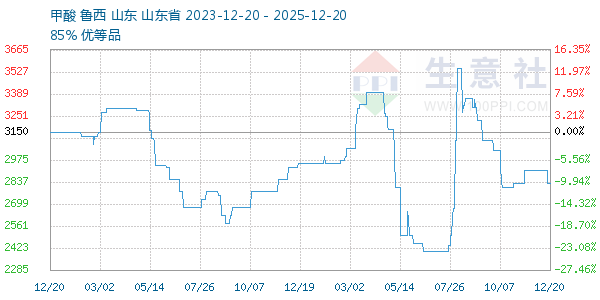 ��������ͼ