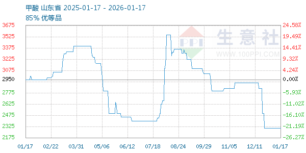 ��������ͼ