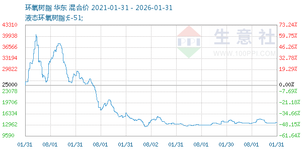 ������֬����ͼ