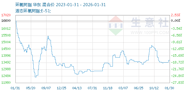 ������֬����ͼ