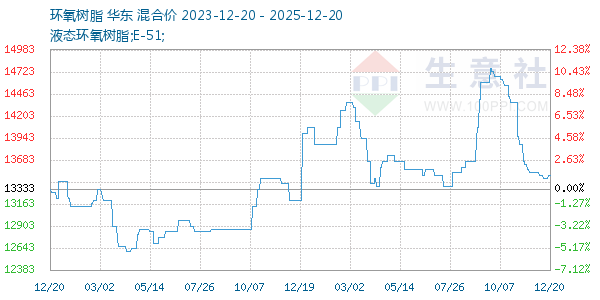 ������֬����ͼ