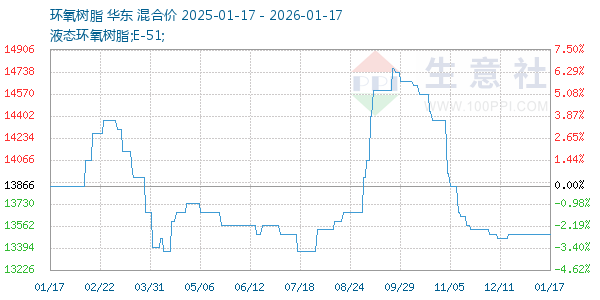 ������֬����ͼ