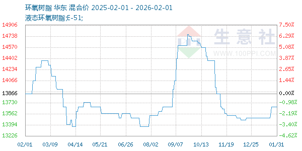 ������֬����ͼ