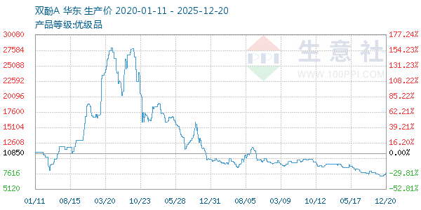 ˫��A����ͼ