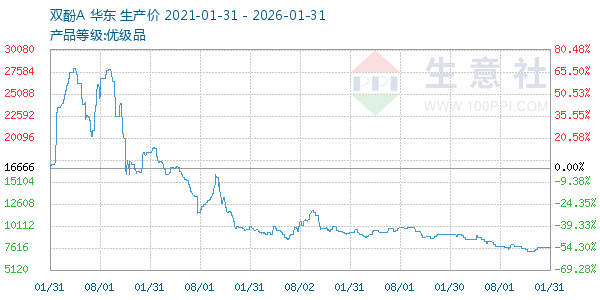 ˫��A����ͼ