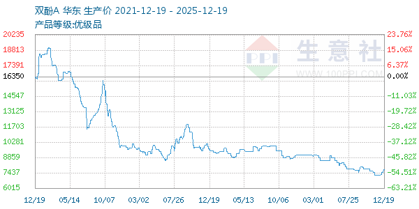 ˫��A����ͼ